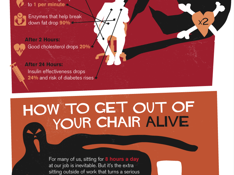 Sitting Down Kills