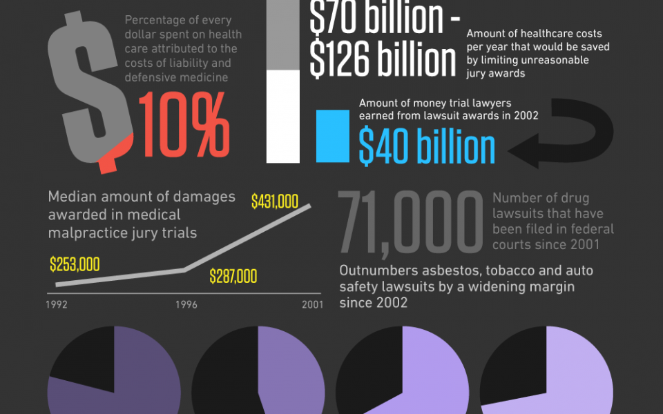 Lawsuits in the U.S.
