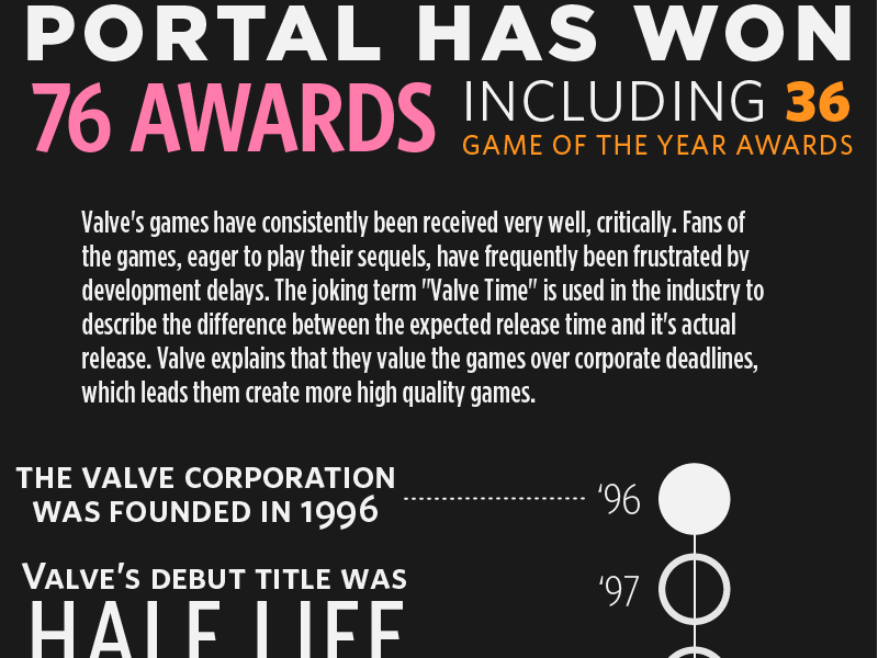 The History Of Valve