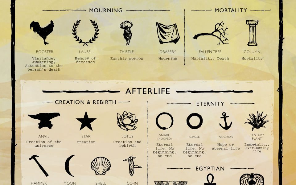 Death and Graveston Symbolism