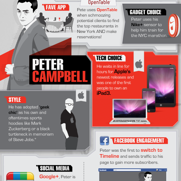 Mad Men Infographic