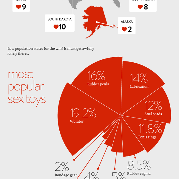 Facts about sex toys